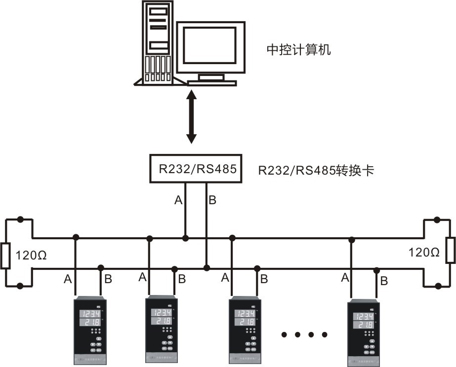 RS485/RS232/Modem通讯接口