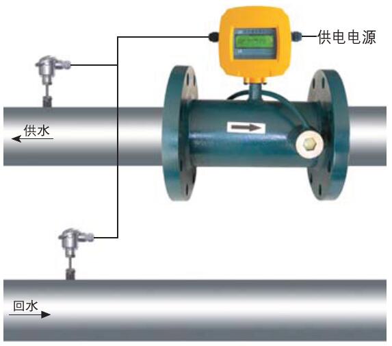 TDS 系列超声冷热量表